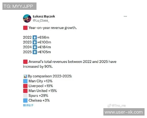 曼联在德勤收入榜首次跌至第八位被利物浦阿森纳超越引发关注